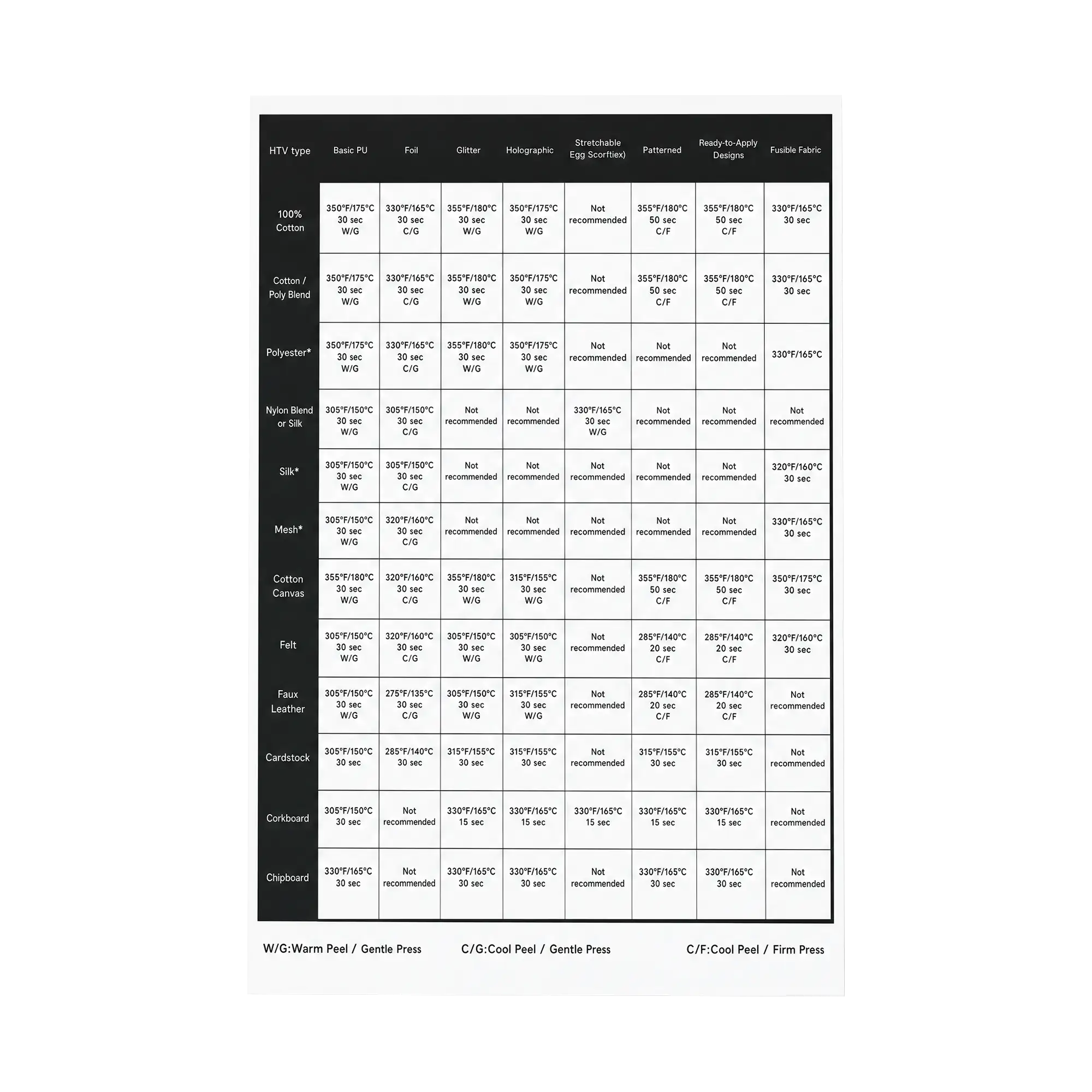 Hot Press Parameter Sheet